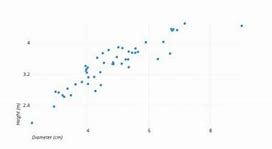 Apa Scatter Plots Dan Contohnya