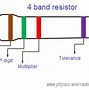 Nilai Resistor Merah Merah Merah Emas